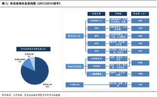 途易集團 全球最大旅行社的旅游業務特點