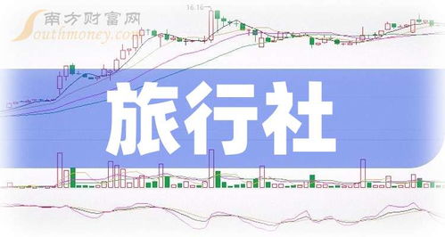 2025年旅行社上市龍頭企業名單來了，旅游業務迎來新格局