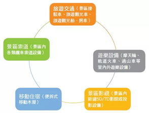 改革圓桌談 深化集團產融協同，服務旅游實體經濟——對租賃公司業務模式改革的思考