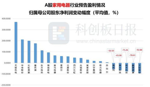 消費業績預報大梳理 食品飲料、旅游、零售與電商企業超半數增長，旅游業務表現搶眼