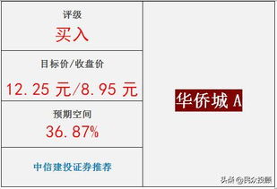 文旅融合，雙輪驅動 解析旅游地產龍頭企業的業績增長之道